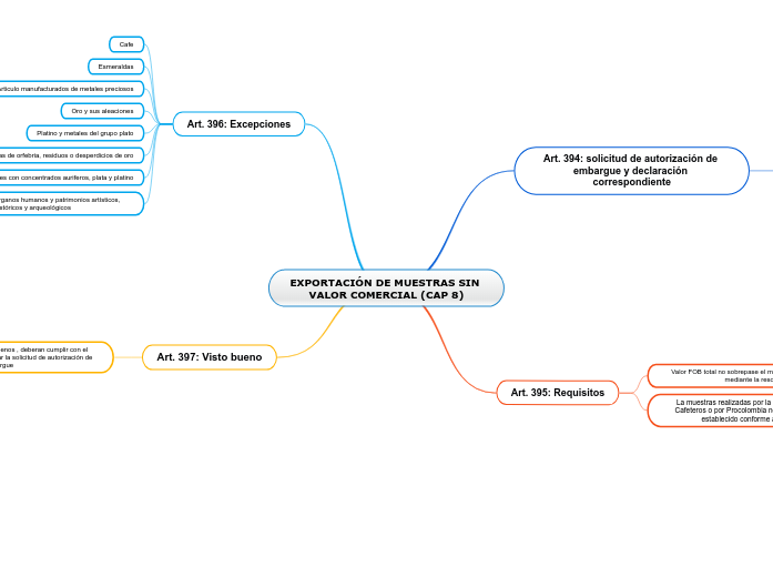 EXPORTACIÓN DE MUESTRAS SIN VALOR COMERCIA...